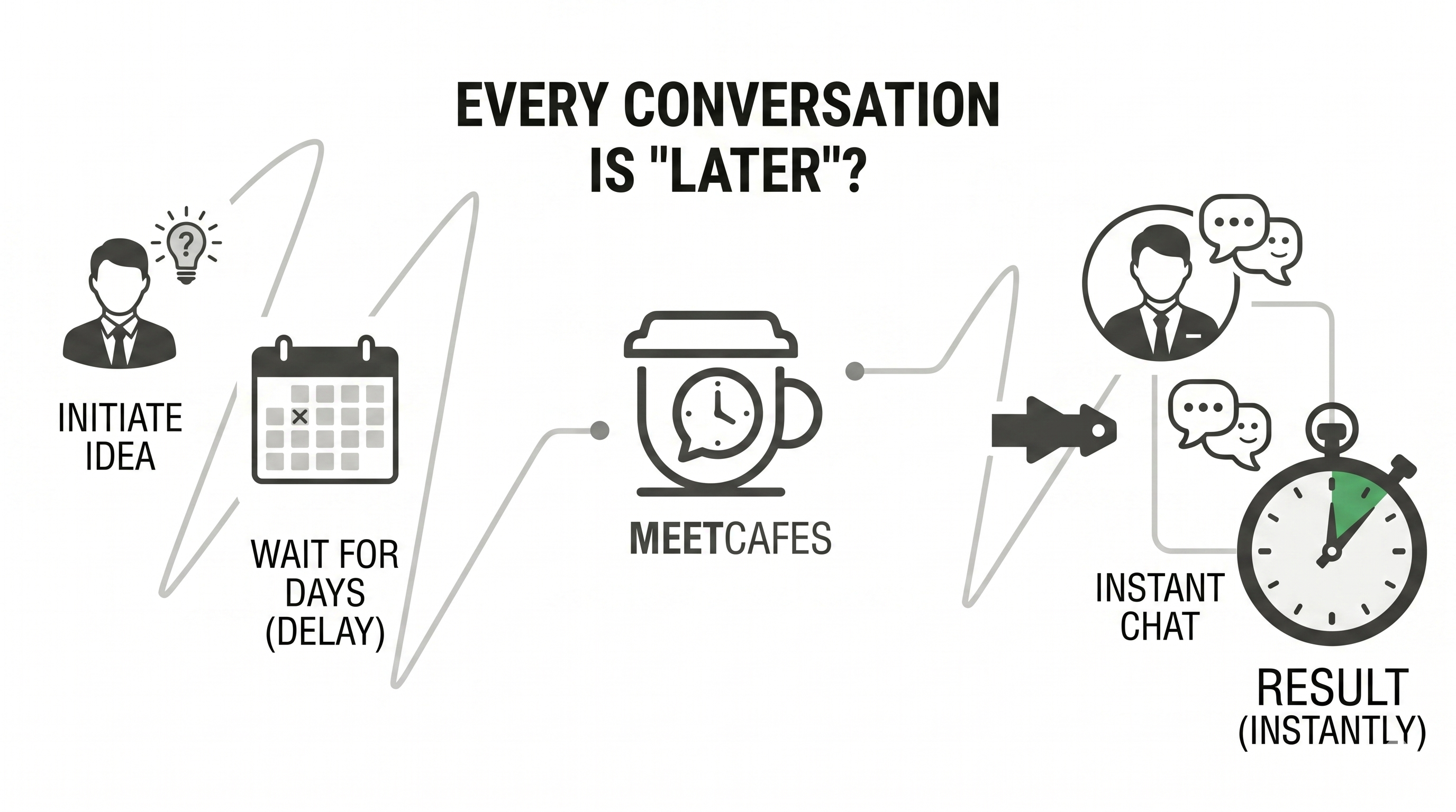 Conversations always later illustration